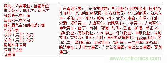 2019中國國際儲能、清潔能源博覽會邀請函