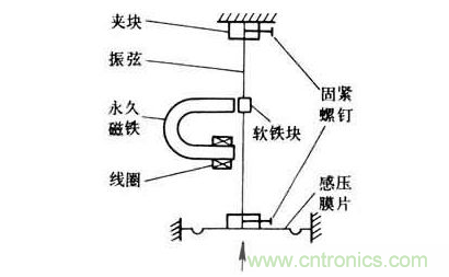 各種測力傳感器的解決方案全在這了！