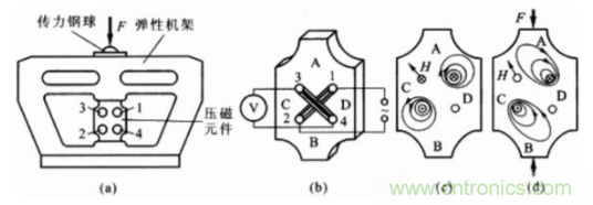 各種測力傳感器的解決方案全在這了！