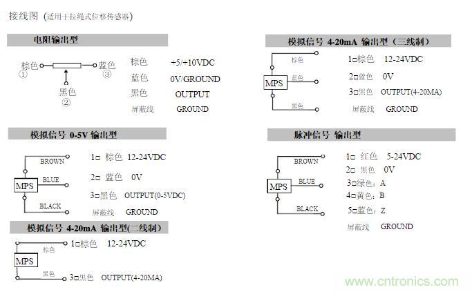 拉線位移傳感器原理、設(shè)計方案、接線圖