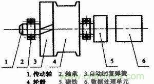 拉線位移傳感器原理、設(shè)計方案、接線圖