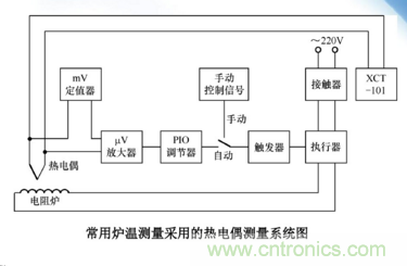 熱電偶溫度傳感器特點(diǎn)、優(yōu)缺點(diǎn)、工作原理、應(yīng)用、使用方法