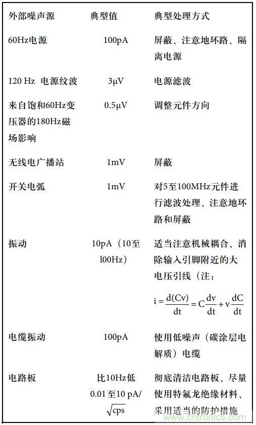運(yùn)算放大電路，該如何表征噪聲？