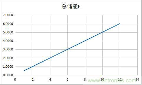 總結(jié)氣隙功率電感儲(chǔ)能的關(guān)系及意義 總結(jié)氣隙功率電感儲(chǔ)能的關(guān)系及意義