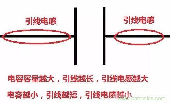 怎樣理解元器件的高頻和低頻特性？