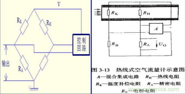 氣體流量傳感器工作原理、類型和應(yīng)用