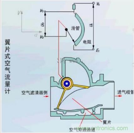 氣體流量傳感器工作原理、類型和應(yīng)用