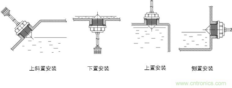 光電式與浮球式液位傳感器相比，哪個(gè)更可靠？
