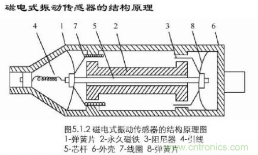 磁性傳感器是什么？磁性傳感器工作原理與接線圖