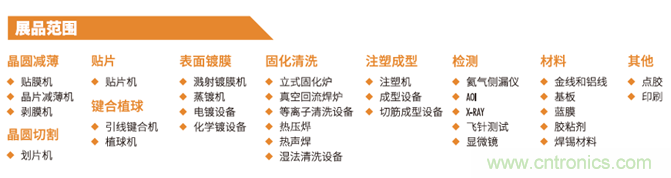 “電子人”不可錯過的電子行業(yè)開年盛會, 2019 NEPCON上海展預(yù)登記正式開啟！