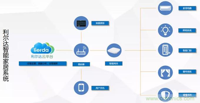 【參賽曝光】嬰兒護(hù)眼智能家居解決方案 【參賽曝光】嬰兒護(hù)眼智能家居解決方案