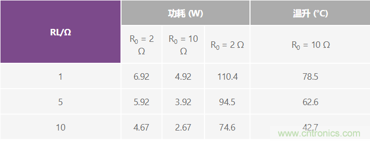 高精度、快速建立的大電流源
