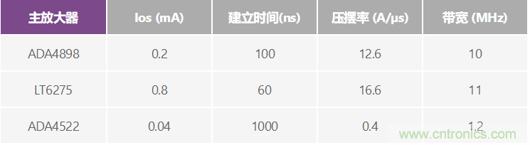 高精度、快速建立的大電流源