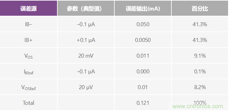 高精度、快速建立的大電流源