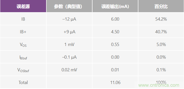 高精度、快速建立的大電流源