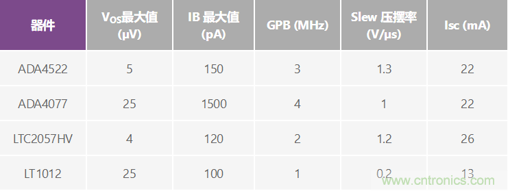 高精度、快速建立的大電流源