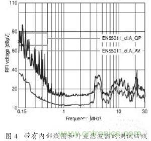 EMC濾波器應(yīng)用于變頻器中有哪些好處？