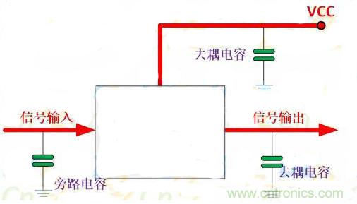一文讀懂電容在電路中起什么作用？