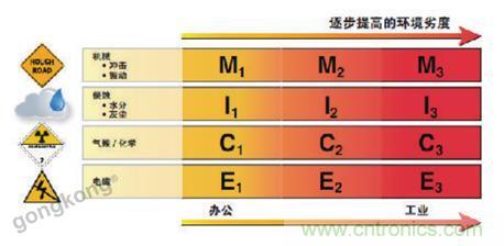 美國泛達(dá)：數(shù)字化智造觀，選擇適合自己的更重要
