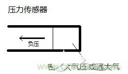 負(fù)壓傳感器工作原理、作用、使用方法與爆破壓力值