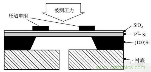 負(fù)壓傳感器工作原理、作用、使用方法與爆破壓力值