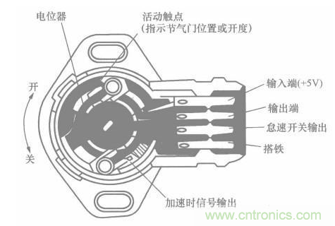 電子傳感器是什么？電子傳感器有幾根線？怎么接線？