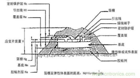 應(yīng)變式測(cè)力傳感器工作原理，校準(zhǔn)及使用保養(yǎng)詳解