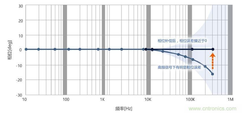 選擇傳感器時(shí)，99%的人都容易忽略的重點(diǎn)