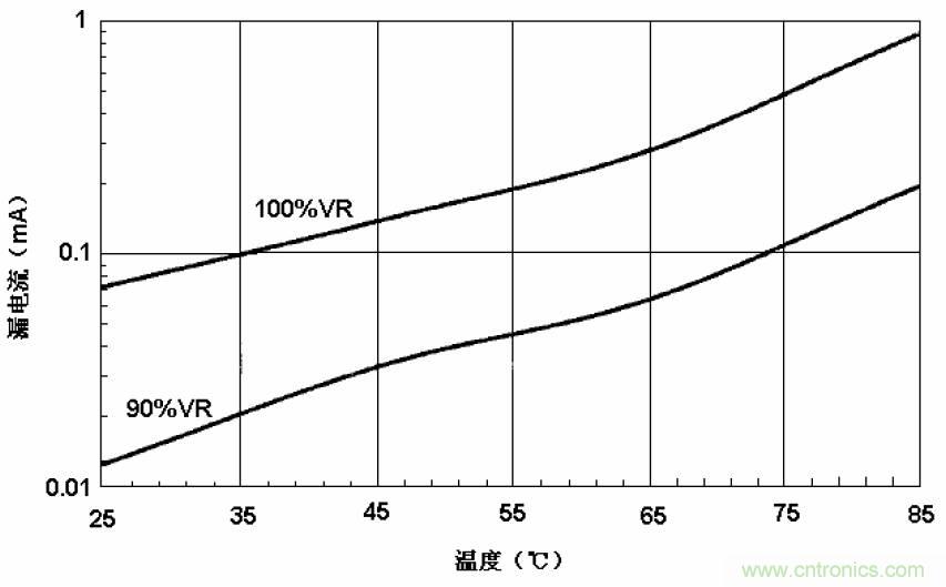 電解電容失效機理、壽命推算、防范質(zhì)量陷阱！