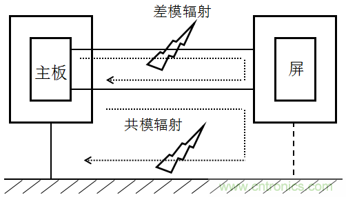 高頻段測試FAIL，為什么？