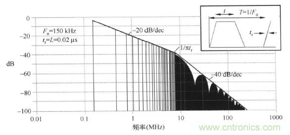 高頻段測試FAIL，為什么？