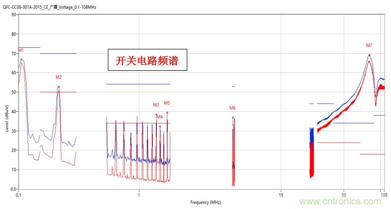 高頻段測試FAIL，為什么？