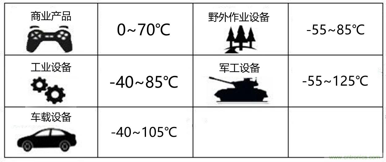 工程師該如何保障電源模塊的高低溫性能？