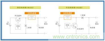 如何應(yīng)對DC-DC轉(zhuǎn)換器的功率電感器發(fā)出的"嘰"嘯叫？