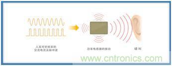 如何應(yīng)對DC-DC轉(zhuǎn)換器的功率電感器發(fā)出的"嘰"嘯叫？