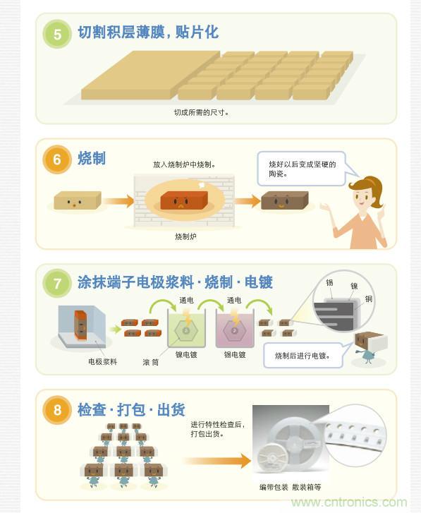 看漫畫，學(xué)電容