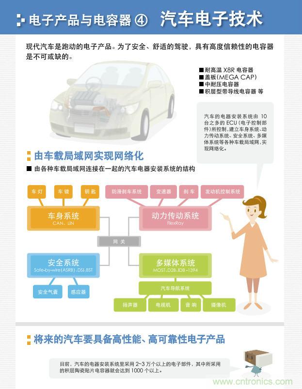看漫畫，學(xué)電容