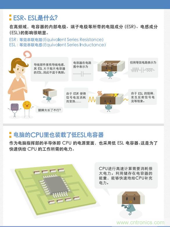 看漫畫，學(xué)電容