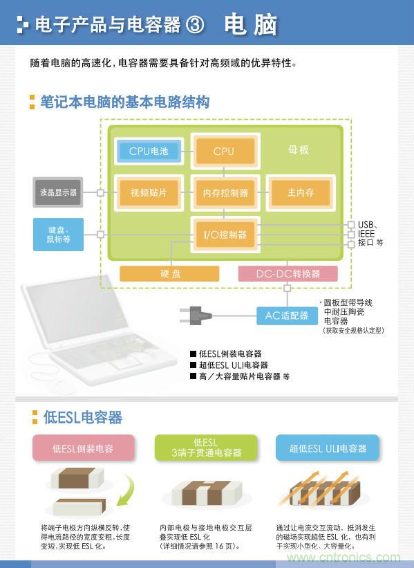 看漫畫，學(xué)電容