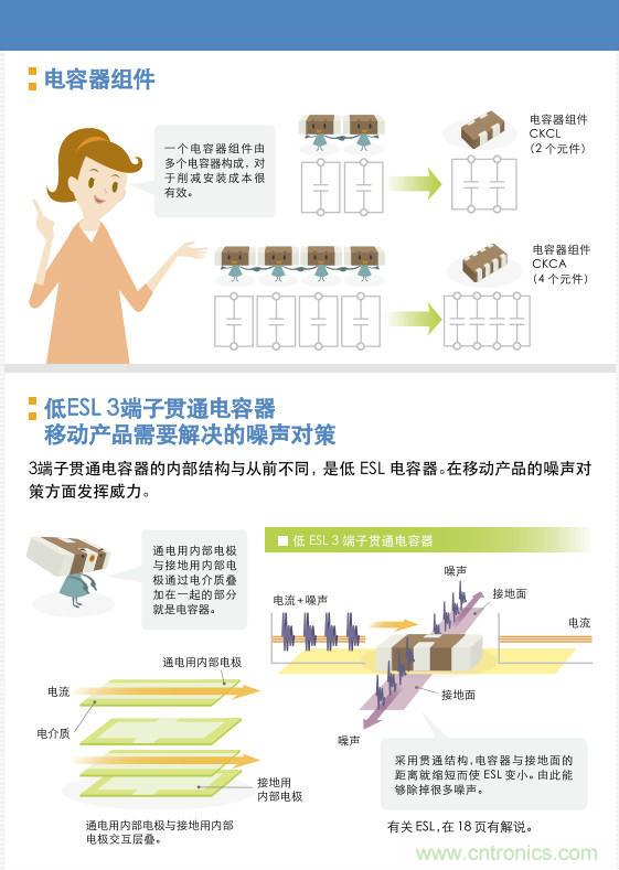 看漫畫，學(xué)電容