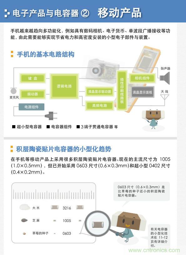 看漫畫，學(xué)電容
