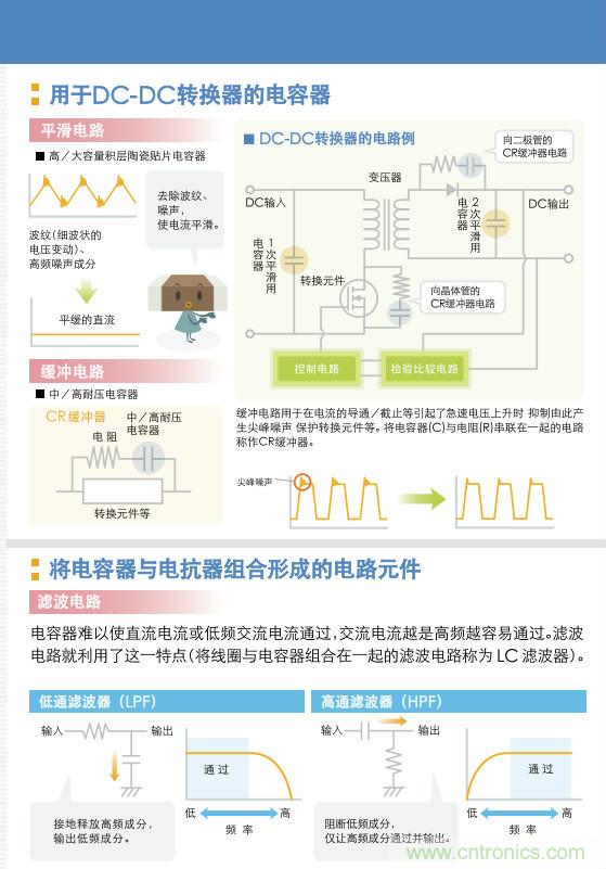 看漫畫，學(xué)電容