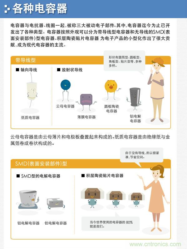 看漫畫，學(xué)電容