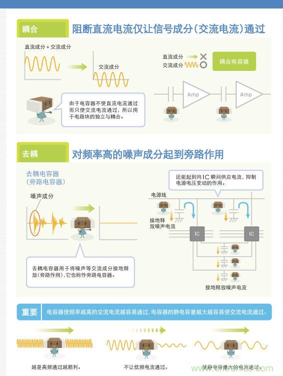 看漫畫，學(xué)電容