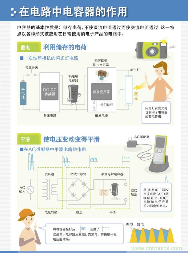 看漫畫，學(xué)電容