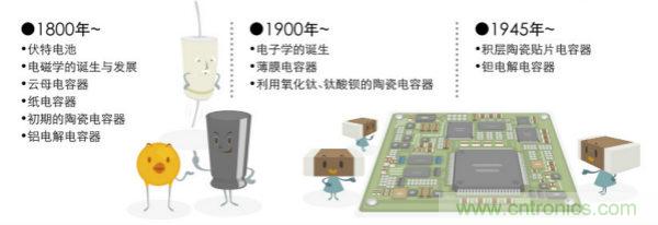 看漫畫，學(xué)電容