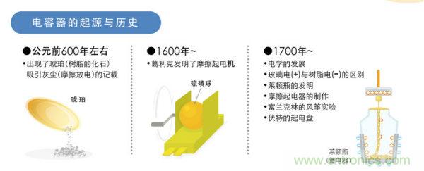 看漫畫，學(xué)電容
