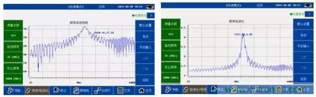 射頻回波損耗、反射系數(shù)、電壓駐波比、S參數(shù)的含義與關(guān)系