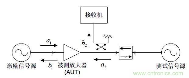 這種阻抗匹配的思路，你嘗試過嗎？