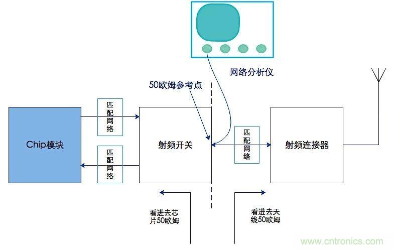 這種阻抗匹配的思路，你嘗試過嗎？